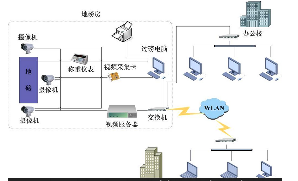 無(wú)人值守配件