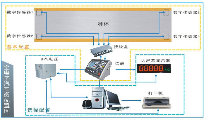 標準版稱重管理系統(tǒng)